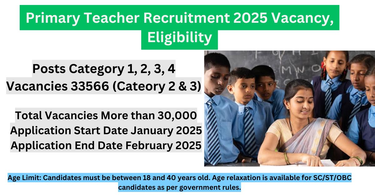 Primary Teacher Recruitment 2025